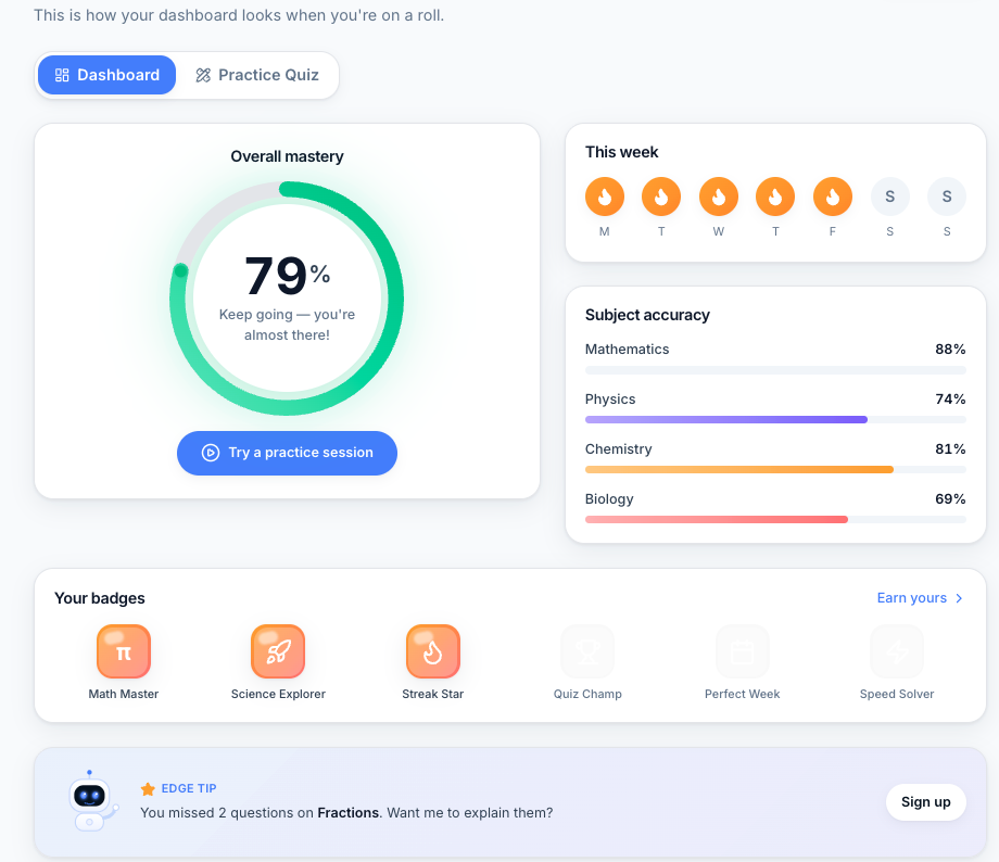 Real QDAPE student dashboard showing overall mastery, a 5-day streak, subject accuracy, and earned badges